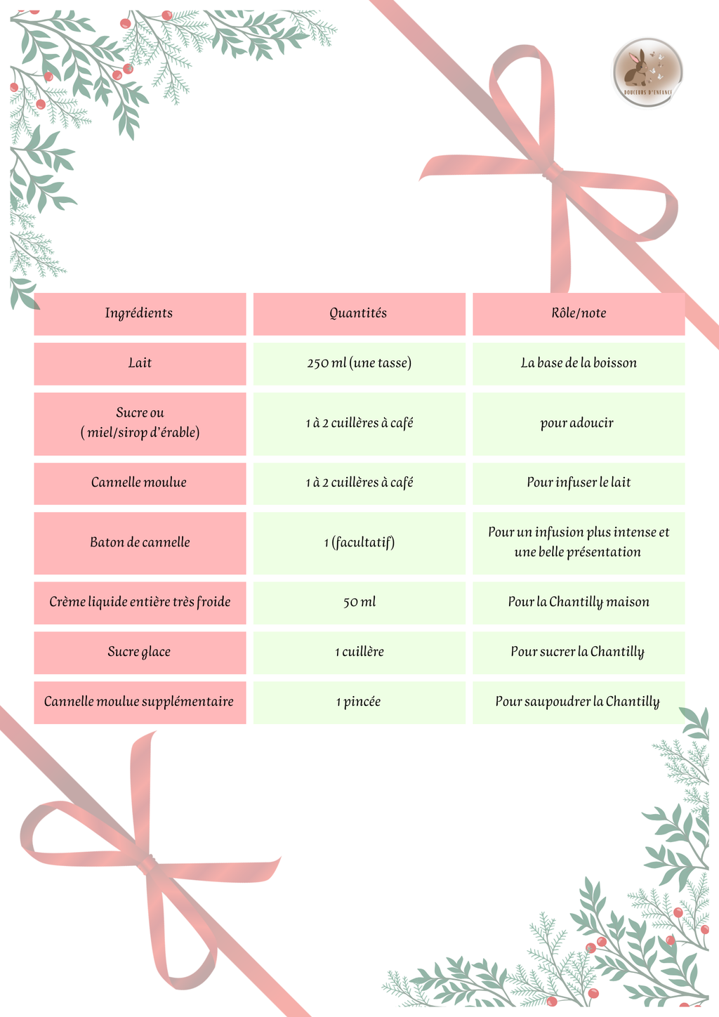 Ma lettre au père Noël