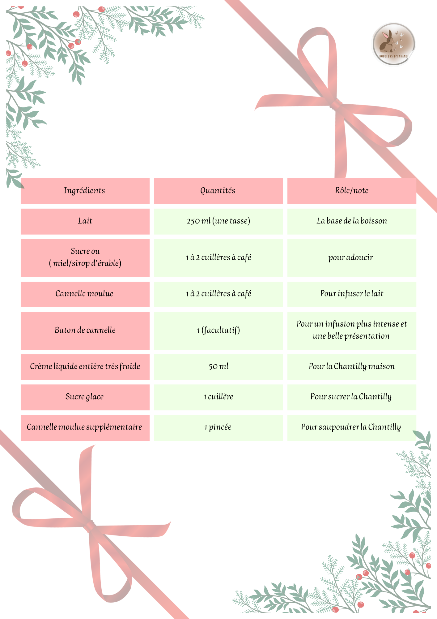 Ma lettre au père Noël