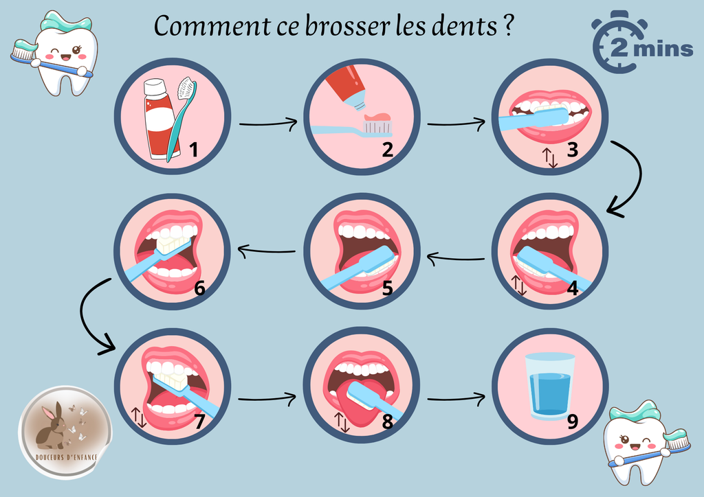 Je deviens propre