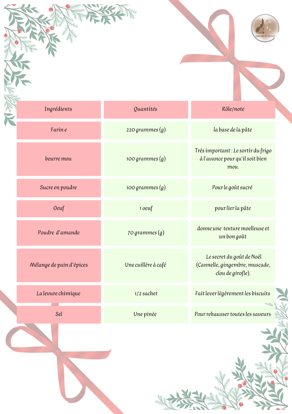 Ma lettre au père Noël